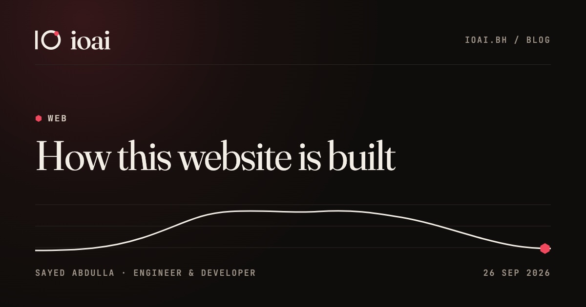 IOAI blog cover: “How this website is built” above a website’s daily traffic curve.