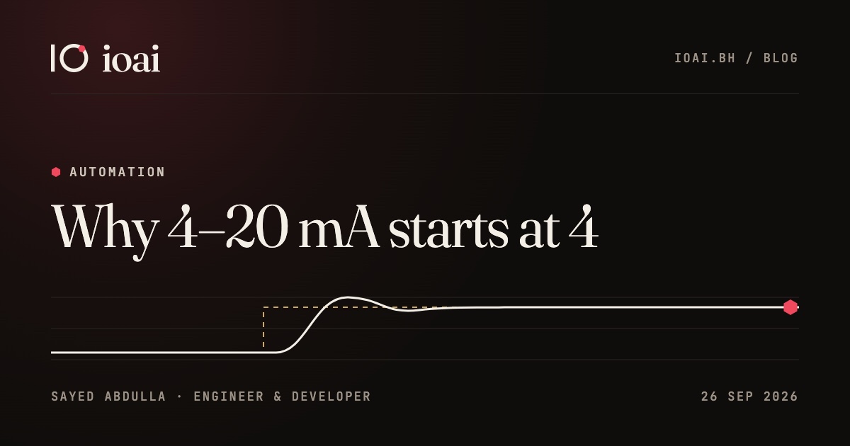 IOAI blog cover: “Why 4–20 mA starts at 4” above a signal stepping up to a new setpoint.
